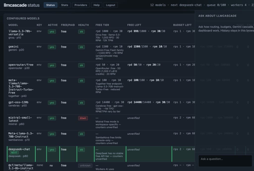 LLMCascade status dashboard with configured models and health panel